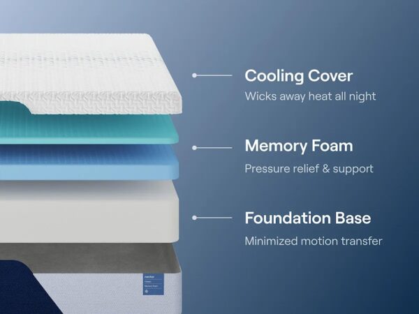 M125 - NECTAR Memory Foam (Firm) - Twin-XL, Queen, King